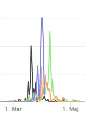 elm sæson kalender pollen